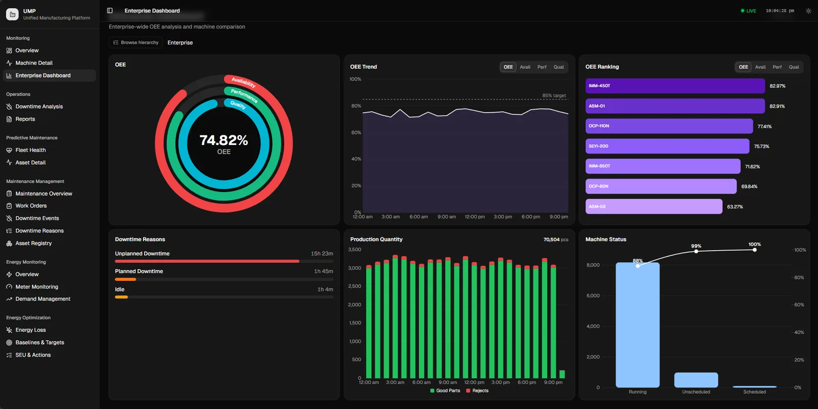 The enterprise dashboard, ranking machines by OEE across sites