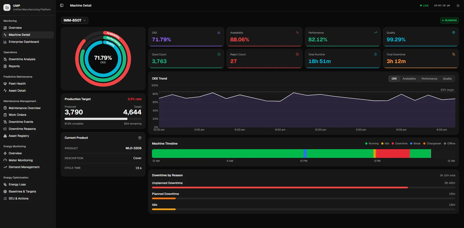 Machine detail in the Unified Manufacturing Platform, showing live OEE against target